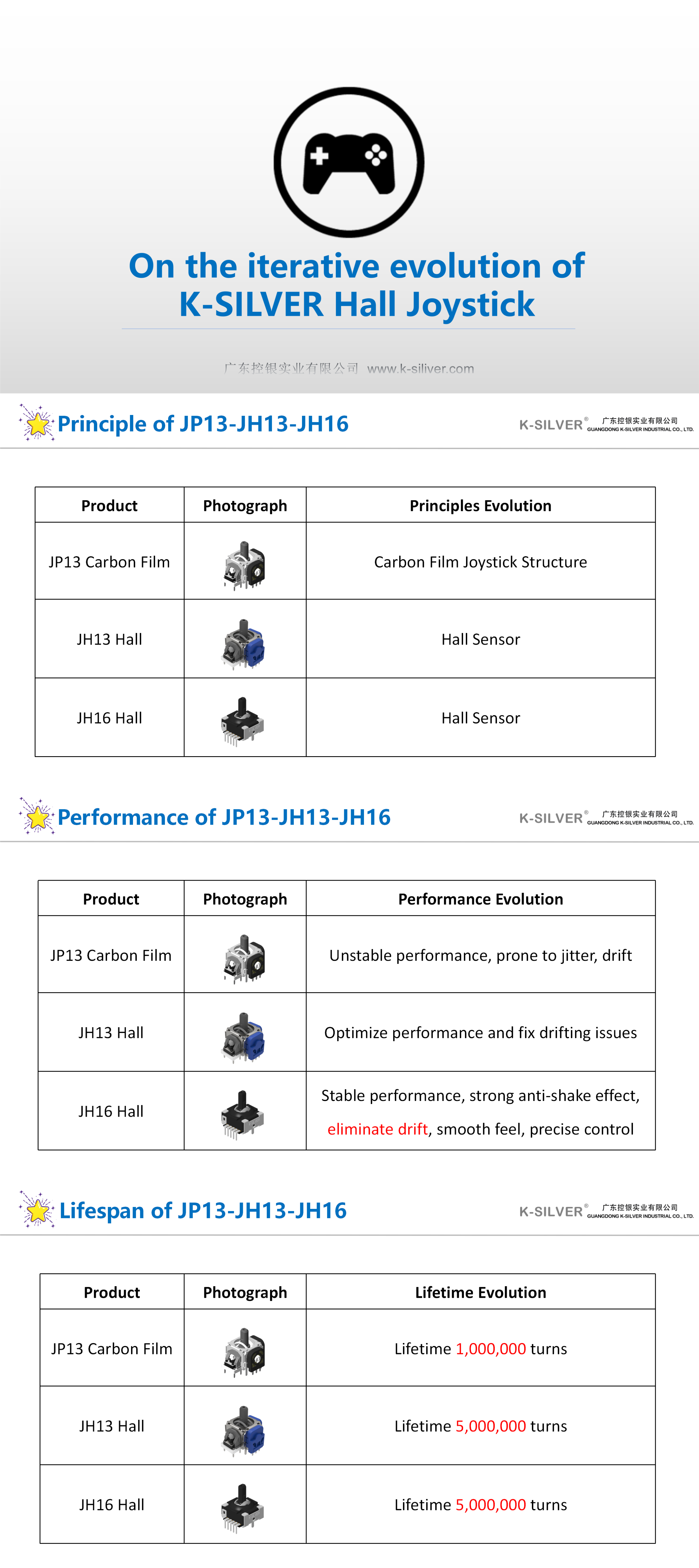 JP13-JH13-JH16的迭代演化_01(1).png