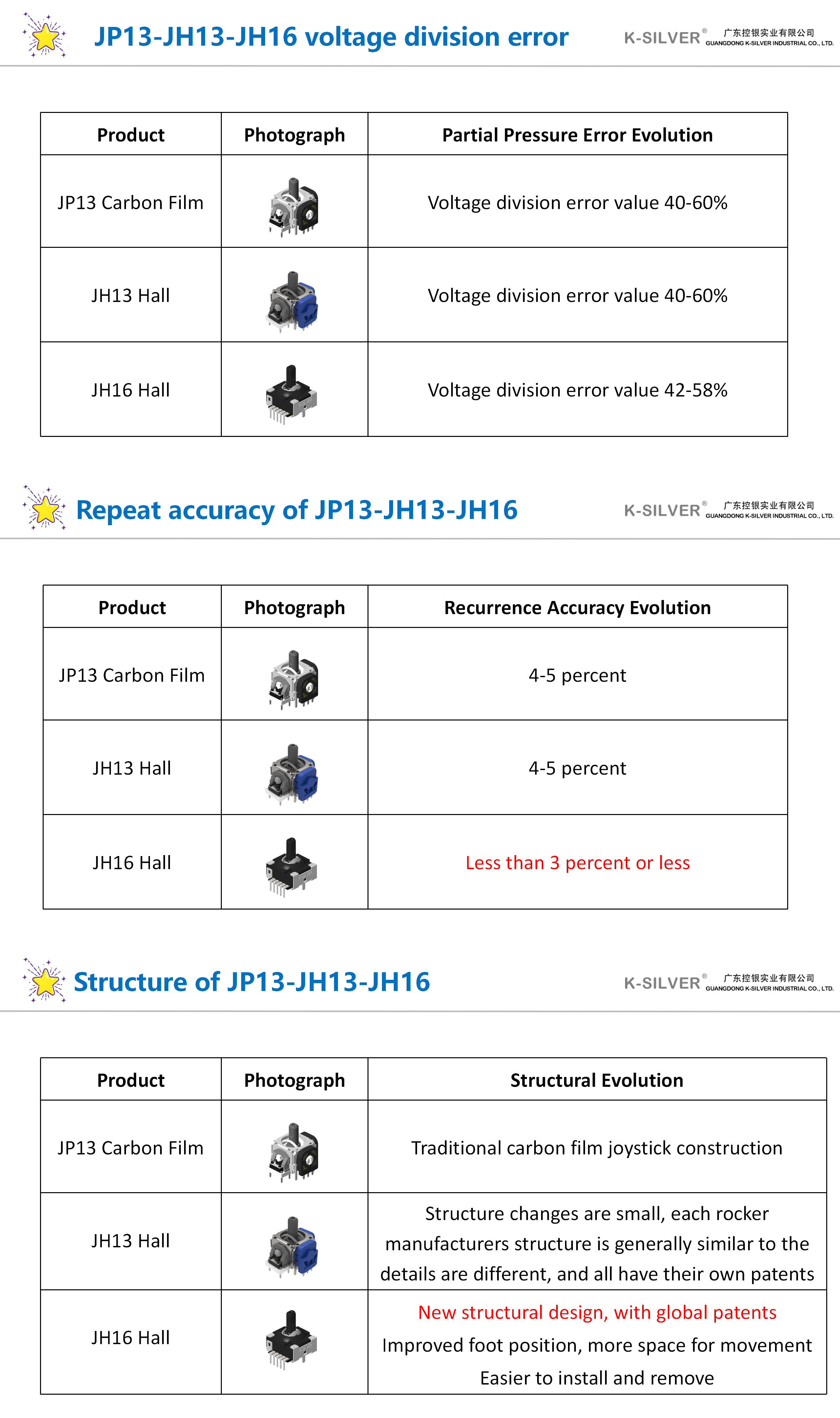 JP13-JH13-JH16的迭代演化_01(2).png